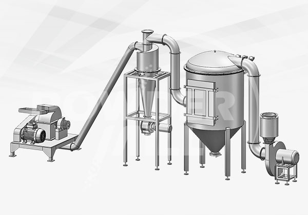 MR系列錘式粉碎機組
